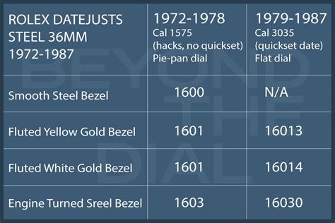 rolex datejust numbers|Rolex Datejust price chart.